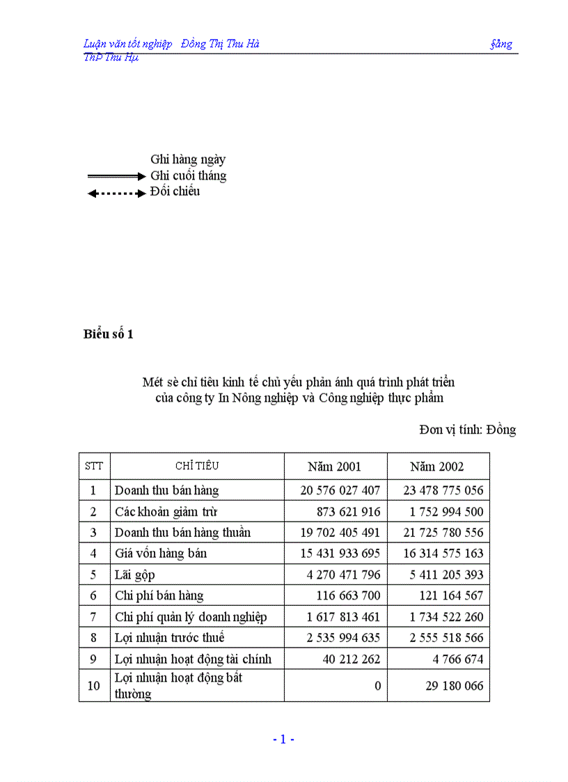 image for page Hạch toán chi phí sản xuất và tính giá thành sản phẩm tại công ty In Nông nghiệp và Công nghiệp thực phẩm 1
