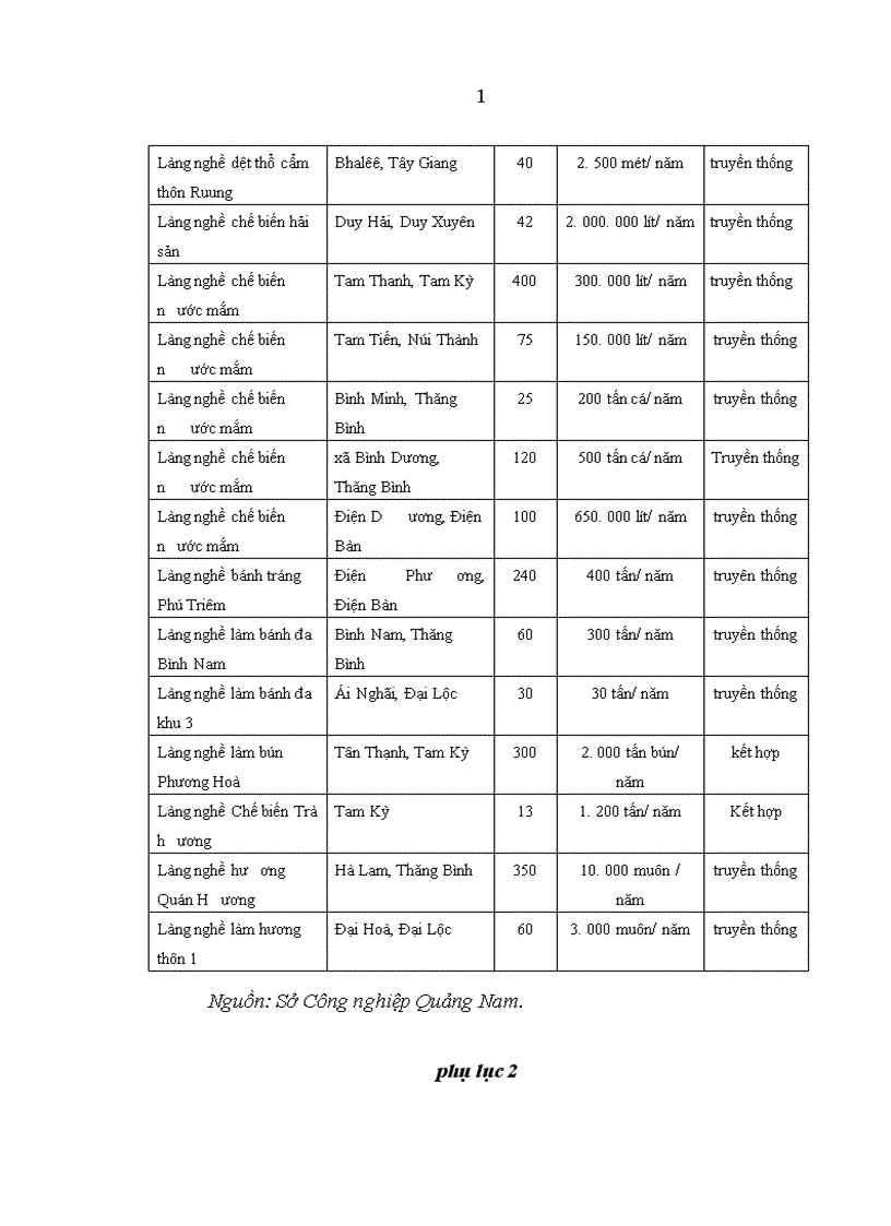 image for page Tín dụng của Ngân hàng Nông nghiệp và Phát triển nông thôn với việc phát triển làng nghề tại tỉnh Quảng Nam