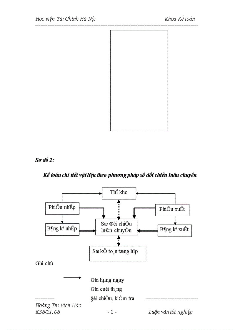 image for page Kế toán vật liệu tại công ty Đầu tư và Phát triển công nghệ truyền hình Việt Nam 1