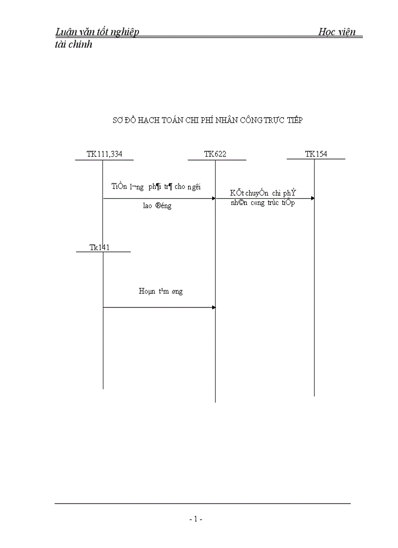 image for page Tổ chức công tác kế toán chi phí sản xuất và tính giá thành sản phẩm tại Công ty cổ phần xây dựng và phát triển nông thôn 4