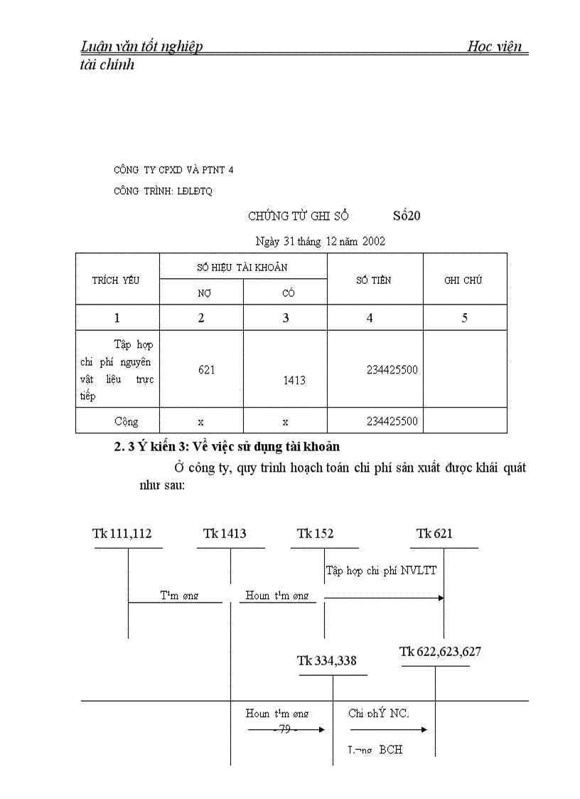 image for page Tổ chức công tác kế toán chi phí sản xuất và tính giá thành sản phẩm tại Công ty cổ phần xây dựng và phát triển nông thôn 4