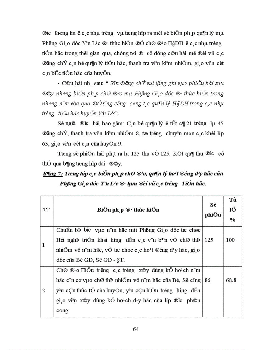 image for page Biện pháp quản lý hoạt động dạy học ở trường tiểu học của Phòng Giáo dục huyện Yên Lạc tỉnh Vĩnh Phúc 1
