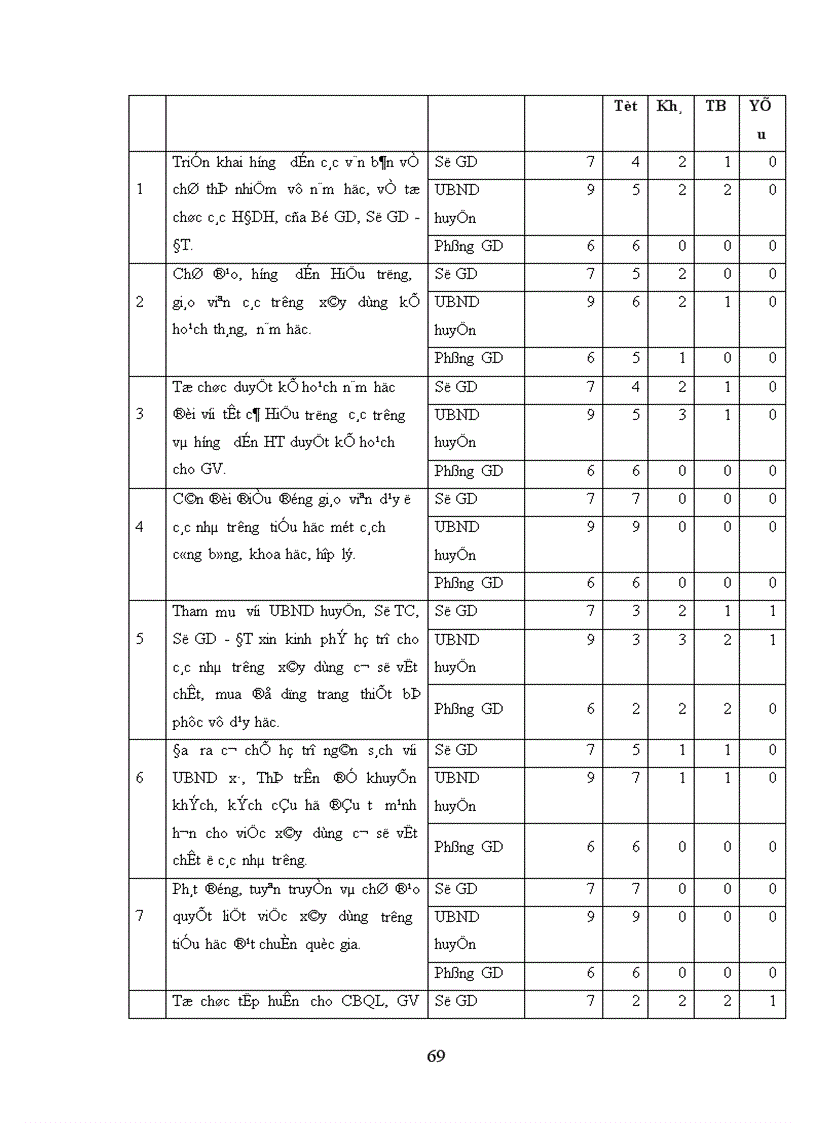image for page Biện pháp quản lý hoạt động dạy học ở trường tiểu học của Phòng Giáo dục huyện Yên Lạc tỉnh Vĩnh Phúc 1