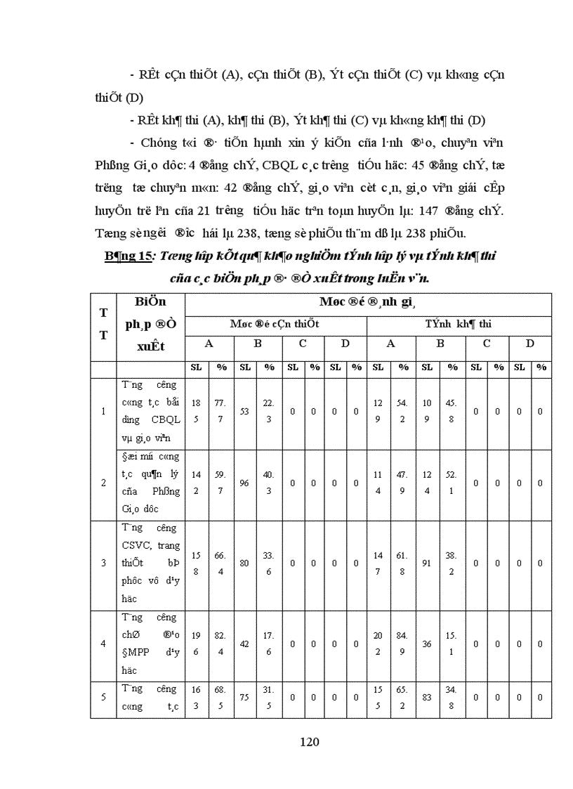 image for page Biện pháp quản lý hoạt động dạy học ở trường tiểu học của Phòng Giáo dục huyện Yên Lạc tỉnh Vĩnh Phúc 1