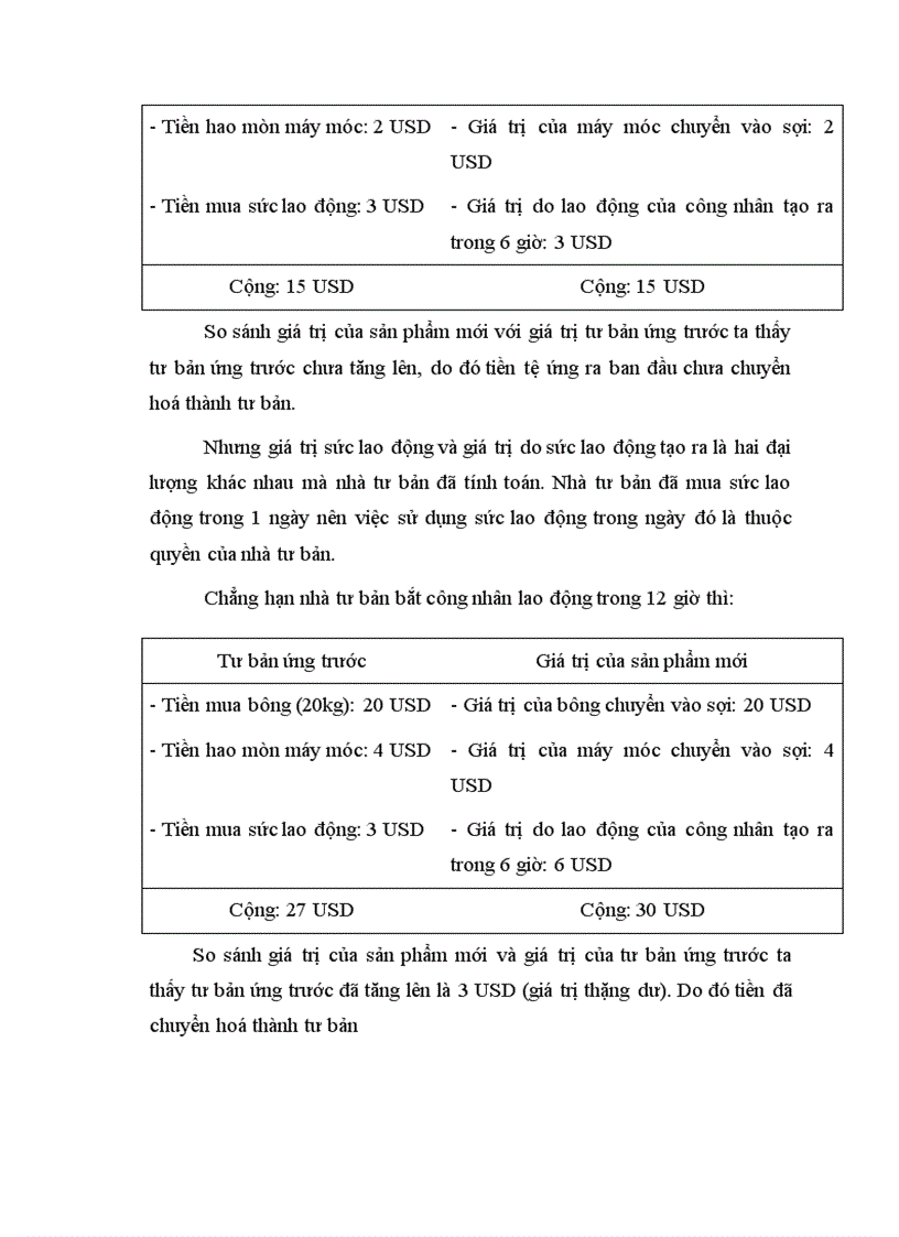 image for page phân tích bản chất của phạm trù giá trị thặng dư trong bộ tư bản mác đã phân tích như thế nào về phương pháp sản xuất giá trị thặng dư 1