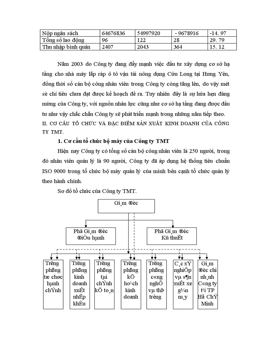 image for page Hoàn thiện kế toán thành phẩm tiêu thụ thành phẩm và xác định kết quả tiêu thụ tại Công ty Thương mại và sản xuất vật tư thiết bị GTVT 1