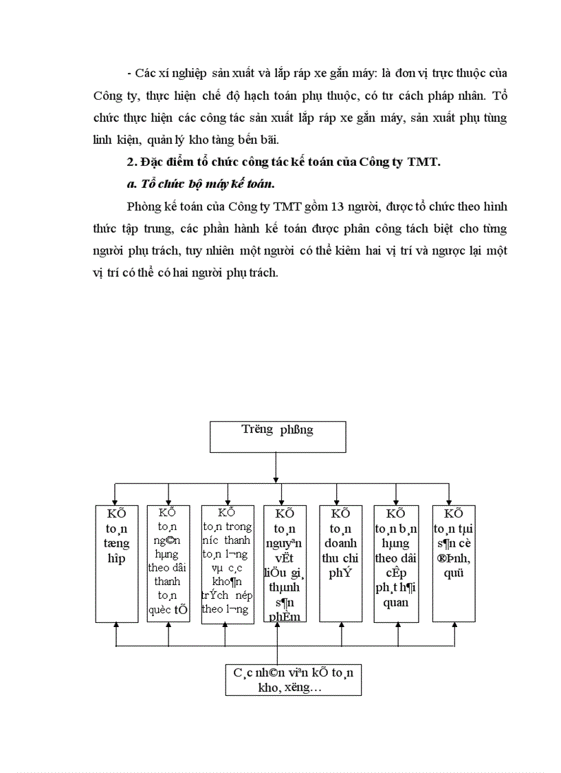image for page Hoàn thiện kế toán thành phẩm tiêu thụ thành phẩm và xác định kết quả tiêu thụ tại Công ty Thương mại và sản xuất vật tư thiết bị GTVT 1