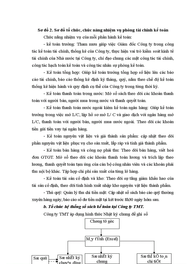image for page Hoàn thiện kế toán thành phẩm tiêu thụ thành phẩm và xác định kết quả tiêu thụ tại Công ty Thương mại và sản xuất vật tư thiết bị GTVT 1