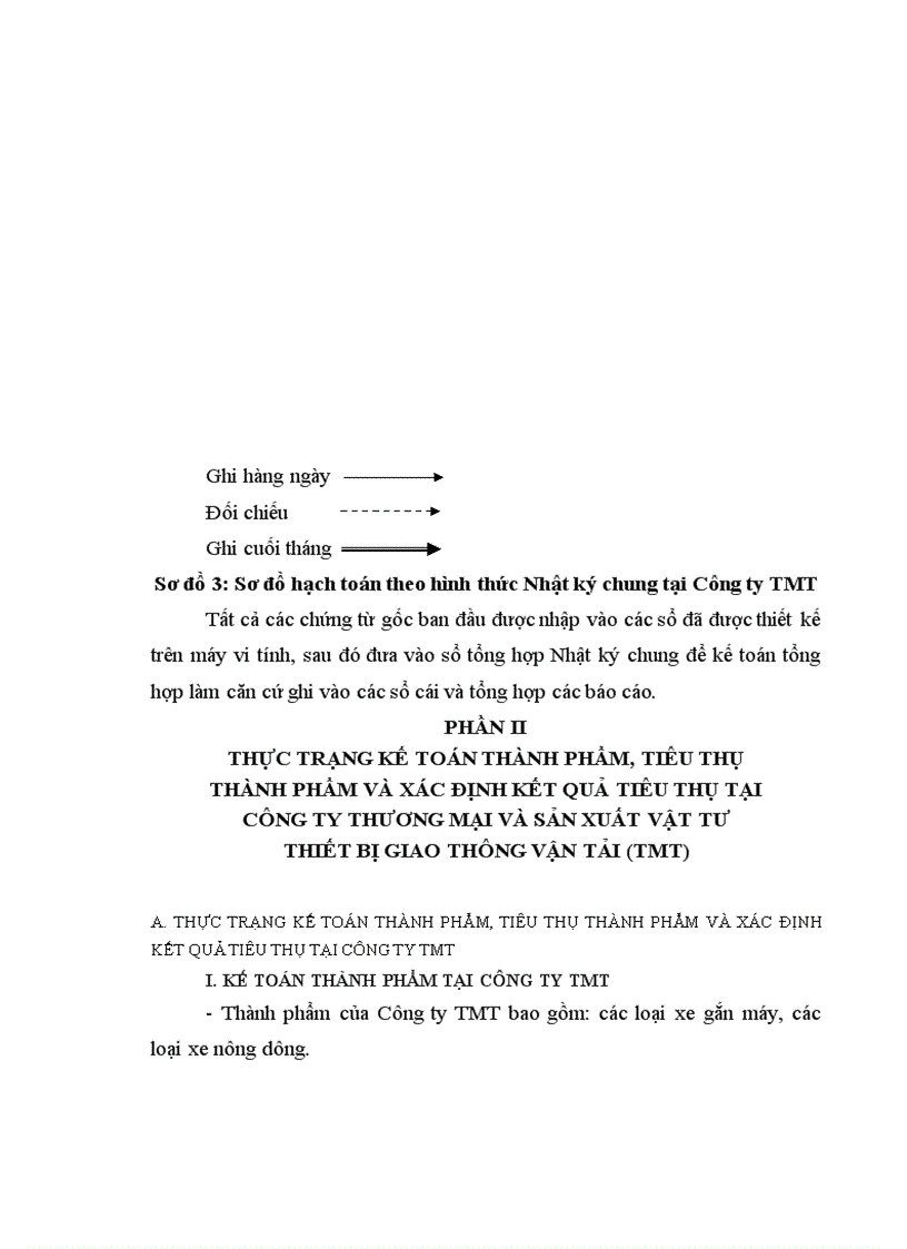 image for page Hoàn thiện kế toán thành phẩm tiêu thụ thành phẩm và xác định kết quả tiêu thụ tại Công ty Thương mại và sản xuất vật tư thiết bị GTVT 1