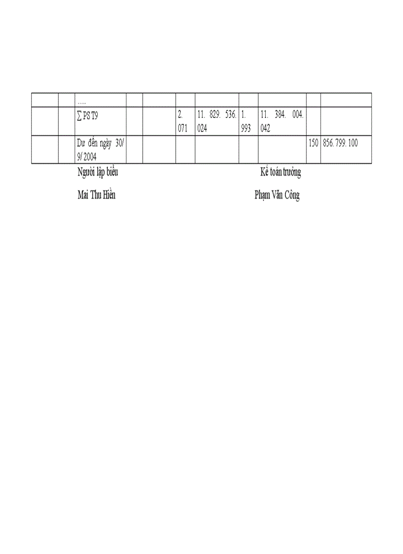 image for page Hoàn thiện kế toán thành phẩm tiêu thụ thành phẩm và xác định kết quả tiêu thụ tại Công ty Thương mại và sản xuất vật tư thiết bị GTVT 1