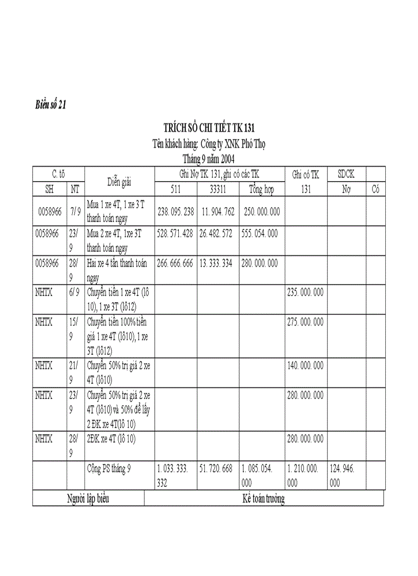 image for page Hoàn thiện kế toán thành phẩm tiêu thụ thành phẩm và xác định kết quả tiêu thụ tại Công ty Thương mại và sản xuất vật tư thiết bị GTVT 1