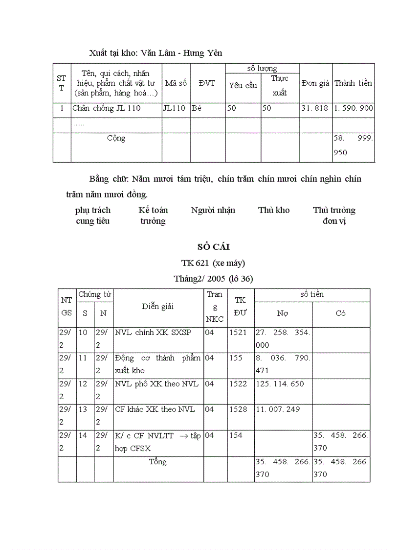 image for page Hoàn thiện kế toán thành phẩm tiêu thụ thành phẩm và xác định kết quả tiêu thụ tại Công ty Thương mại và sản xuất vật tư thiết bị GTVT 1