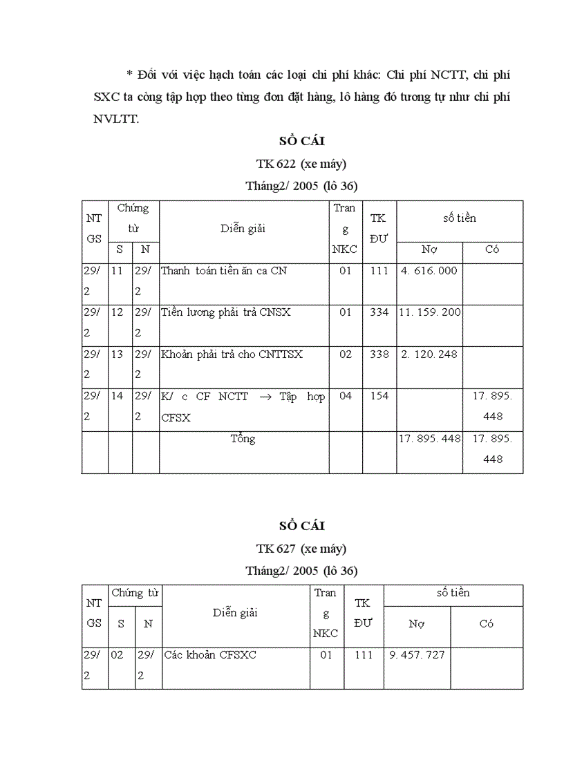 image for page Hoàn thiện kế toán thành phẩm tiêu thụ thành phẩm và xác định kết quả tiêu thụ tại Công ty Thương mại và sản xuất vật tư thiết bị GTVT 1