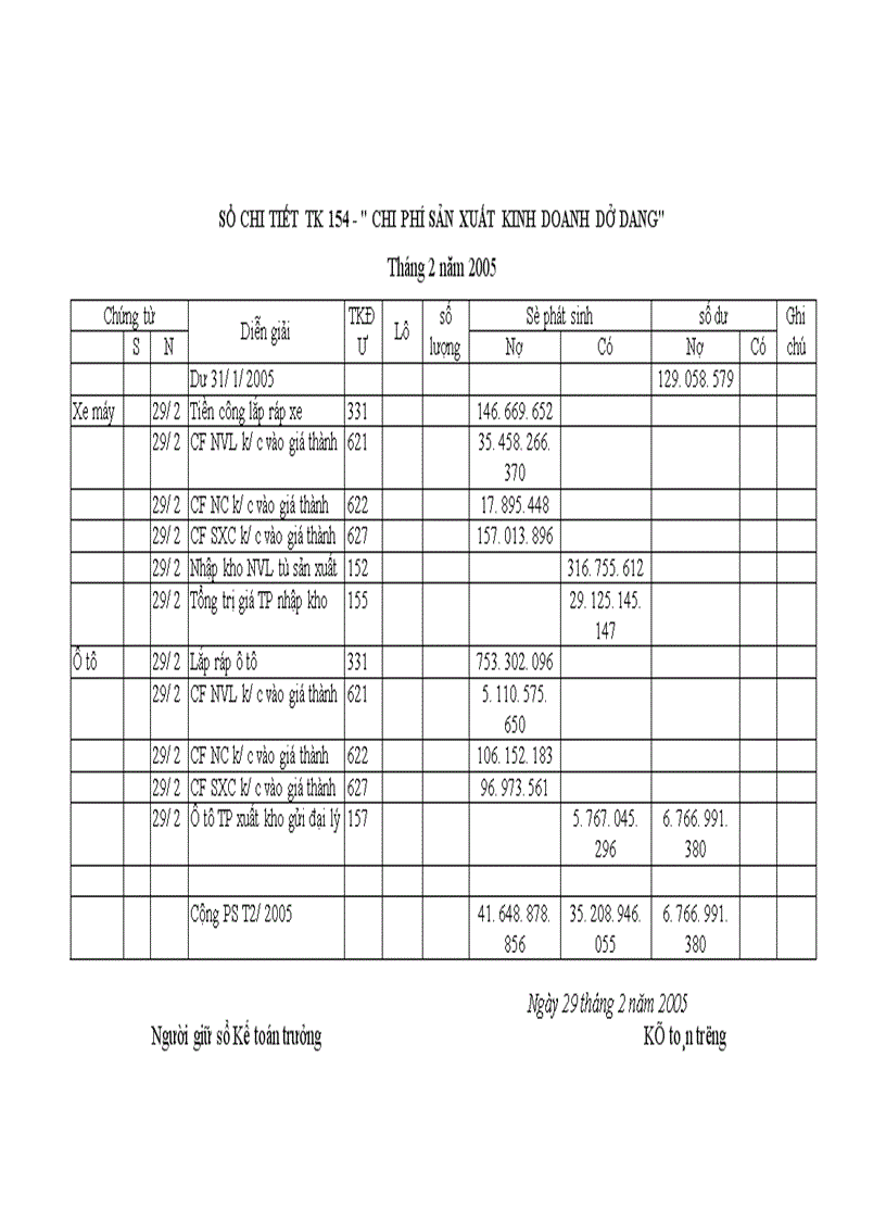 image for page Hoàn thiện kế toán thành phẩm tiêu thụ thành phẩm và xác định kết quả tiêu thụ tại Công ty Thương mại và sản xuất vật tư thiết bị GTVT 1