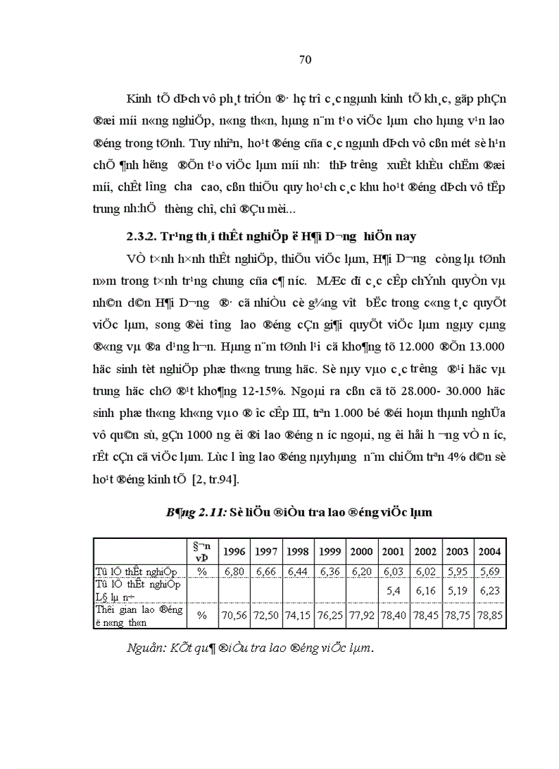 image for page Việc làm và chính sách tạo việc làm ở Hải Dương hiện nay