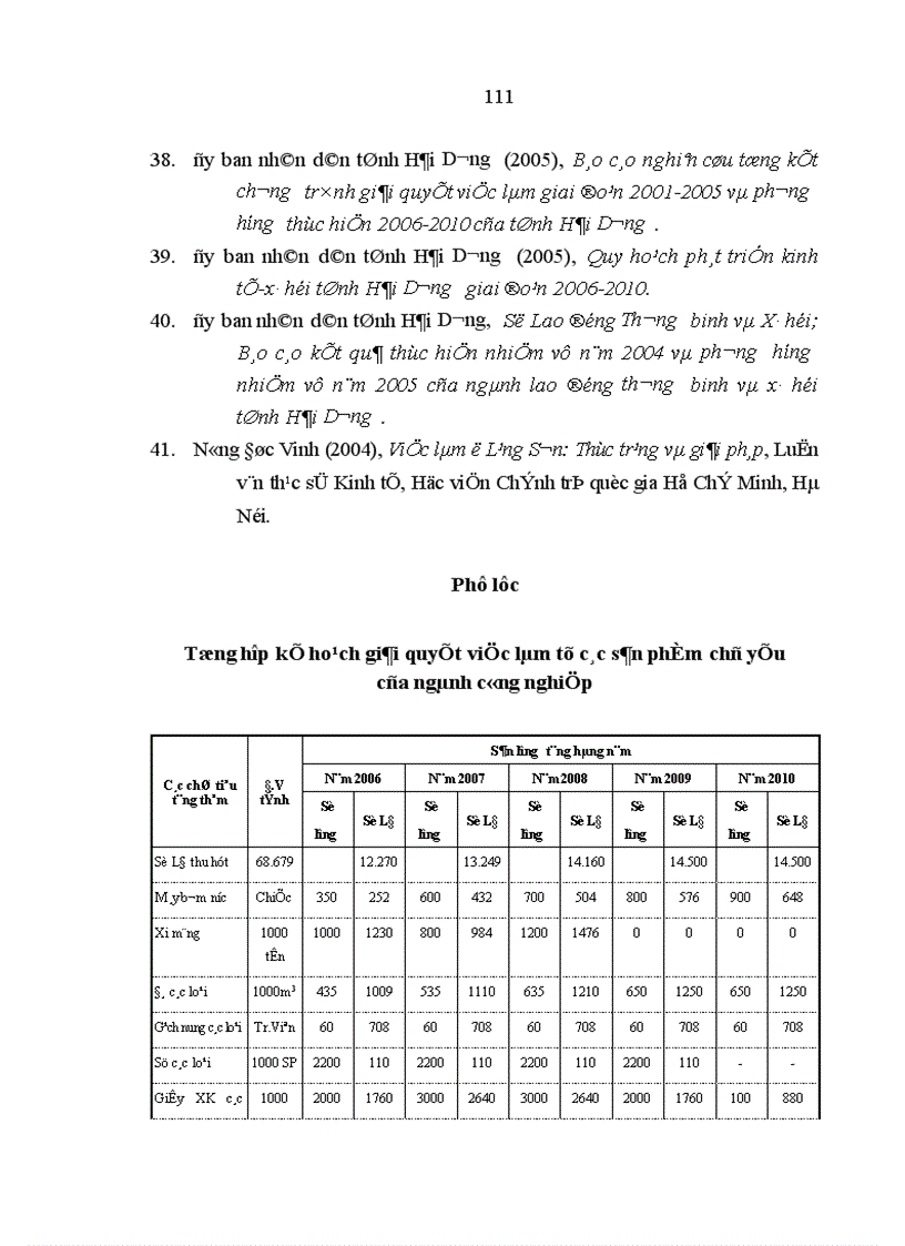 image for page Việc làm và chính sách tạo việc làm ở Hải Dương hiện nay