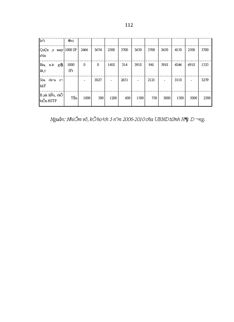 image for page Việc làm và chính sách tạo việc làm ở Hải Dương hiện nay