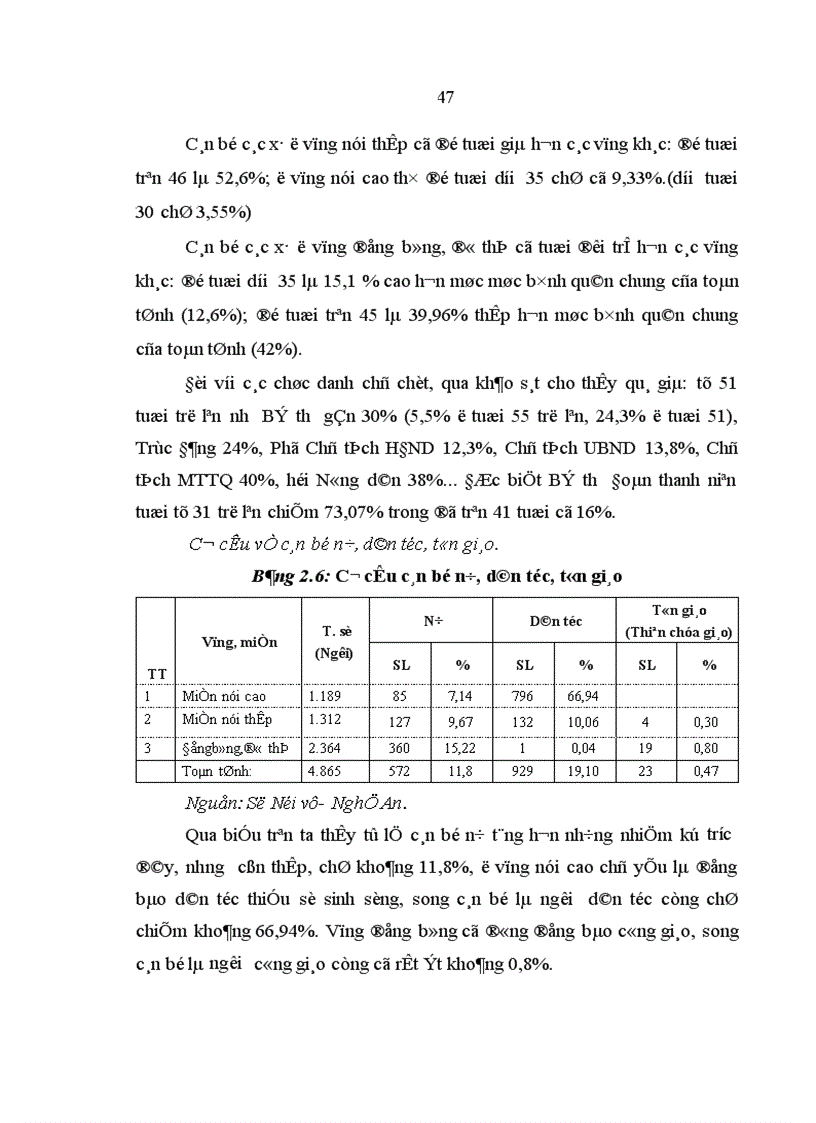 image for page Chính sách đối với đội ngũ cán bộ trong hệ thống chính trị ở cơ sở tỉnh Nghệ An