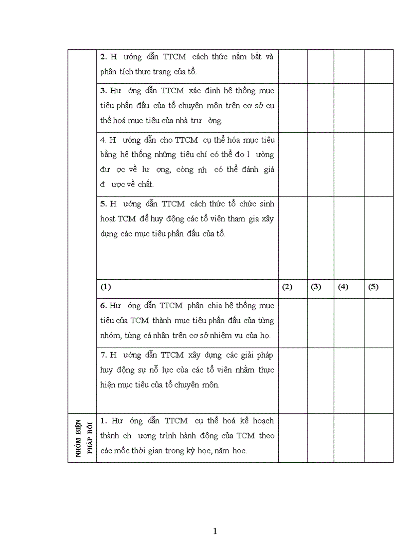 image for page Biện pháp quản lý bồi dưỡng nâng cao năng lực cho tổ trưởng chuyên môn ở trường trung học phổ thông tỉnh Yên Bái 1