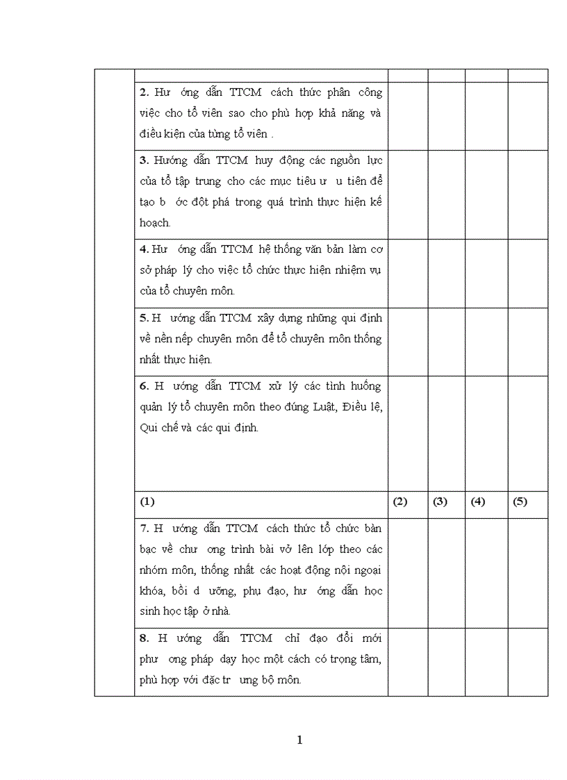 image for page Biện pháp quản lý bồi dưỡng nâng cao năng lực cho tổ trưởng chuyên môn ở trường trung học phổ thông tỉnh Yên Bái 1