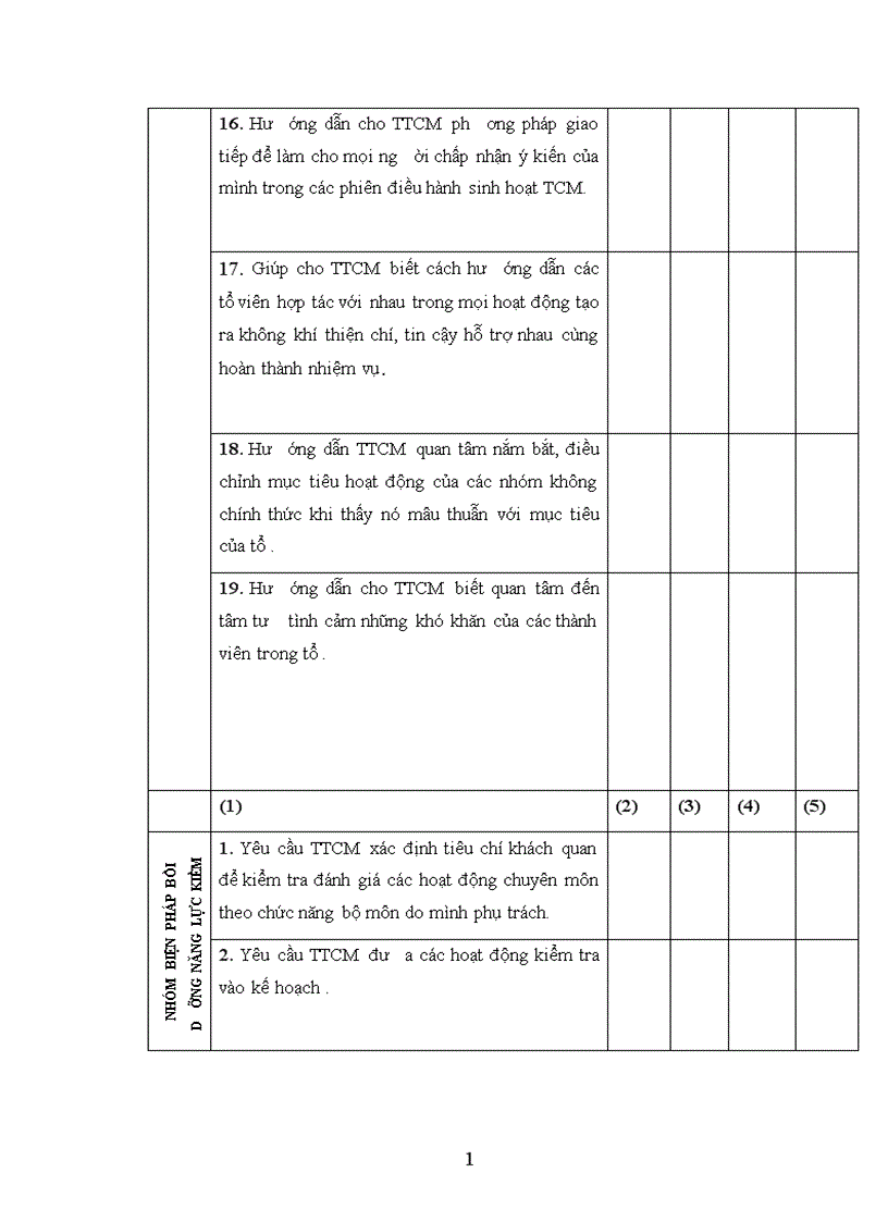 image for page Biện pháp quản lý bồi dưỡng nâng cao năng lực cho tổ trưởng chuyên môn ở trường trung học phổ thông tỉnh Yên Bái 1