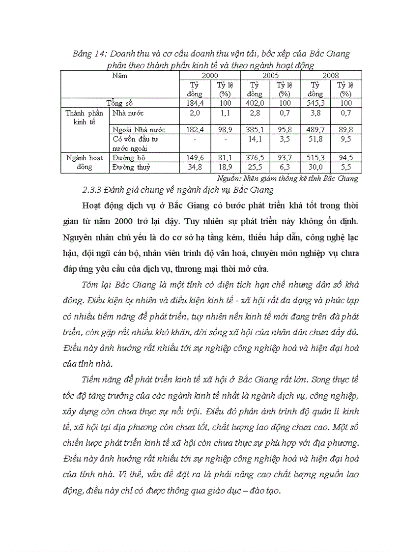 image for page Thực trạng kinh tế xã hội và sự phát triển giáo dục của tỉnh Bắc Giang