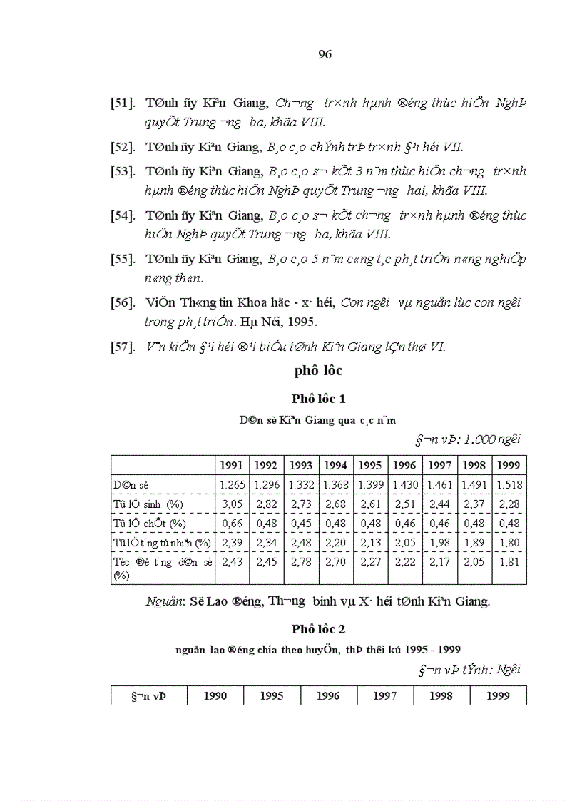 image for page Vấn đề phát huy nguồn lực con người trong sự nghiệp công nghiệp hóa hiện đại hóa ở tỉnh Kiên Giang