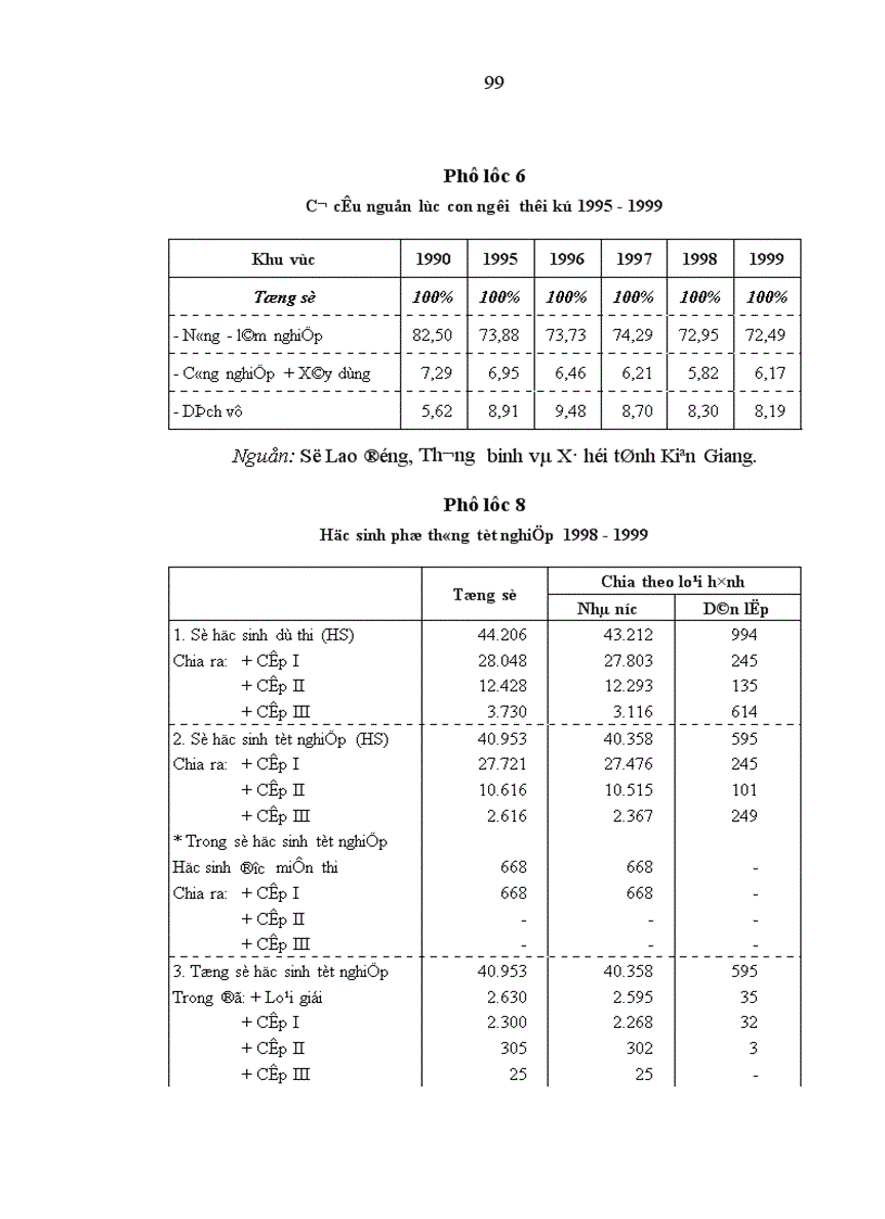 image for page Vấn đề phát huy nguồn lực con người trong sự nghiệp công nghiệp hóa hiện đại hóa ở tỉnh Kiên Giang