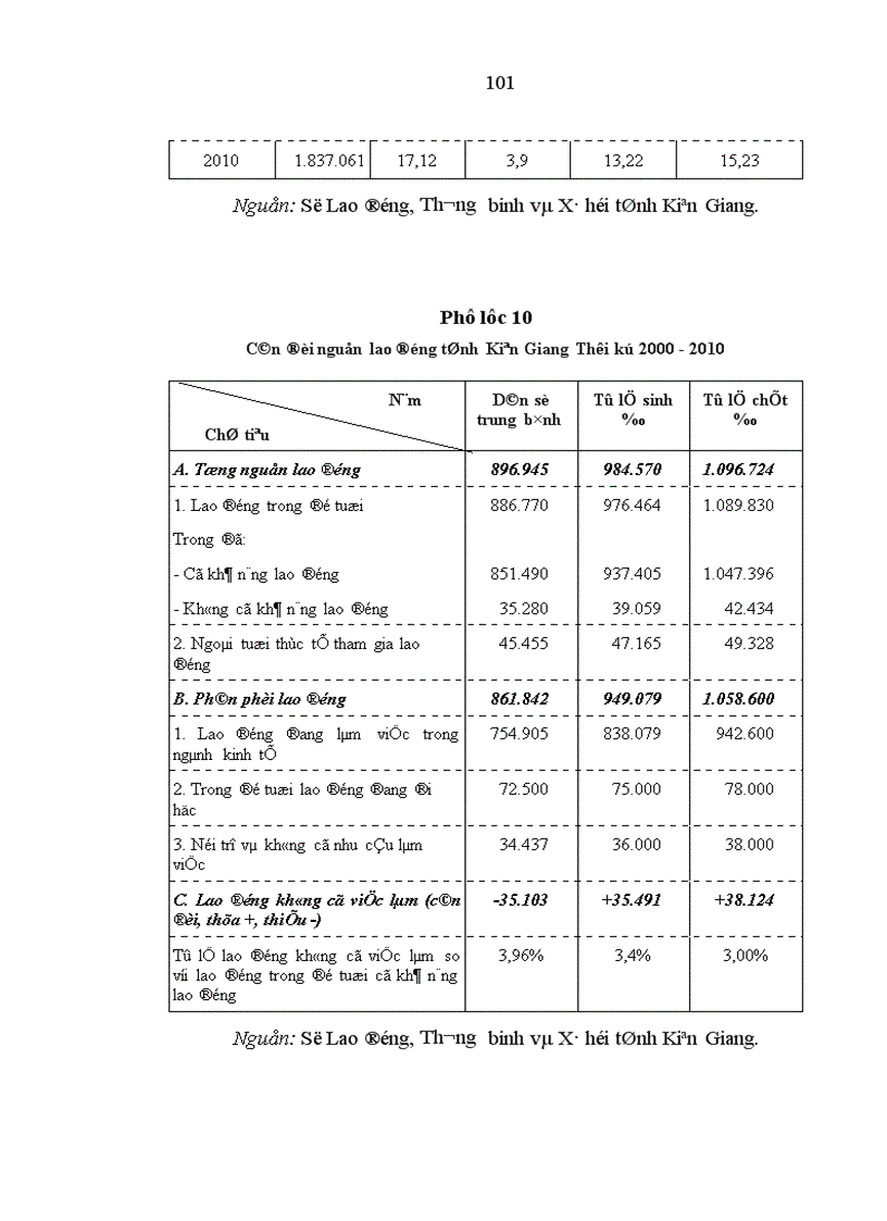 image for page Vấn đề phát huy nguồn lực con người trong sự nghiệp công nghiệp hóa hiện đại hóa ở tỉnh Kiên Giang