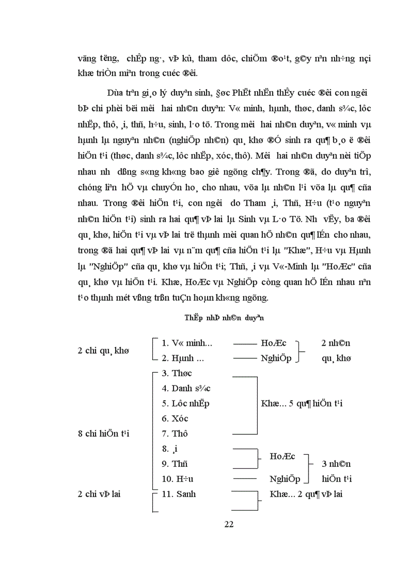 image for page Nhân sinh quan Phật giáo và sự thể hiện của nó ở một số tín đồ đạo Phật hiện nay 1