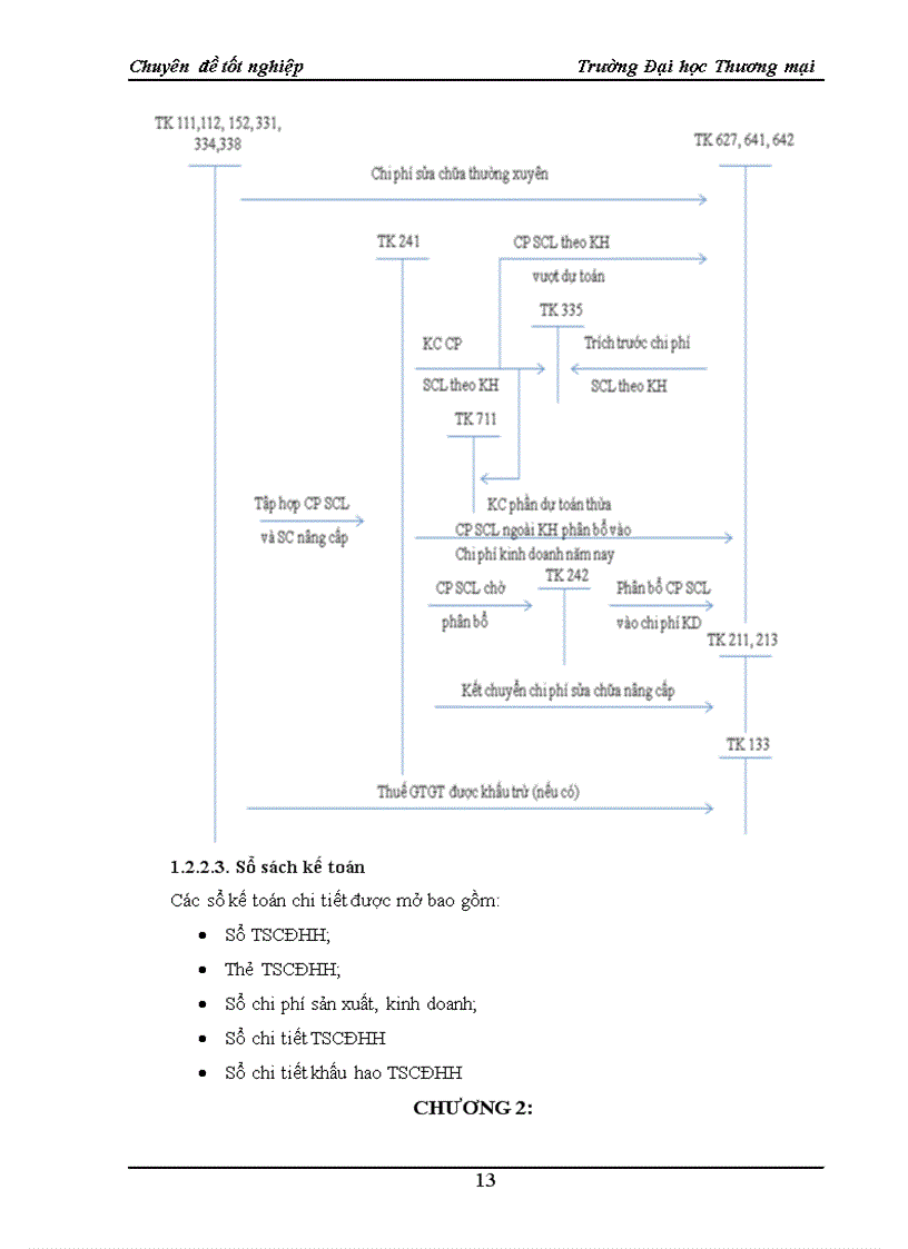 image for page Hoàn thiện kế toán tài sản cố định hữu hình tại Công ty Xây lắp Vật liệu Xây dựng An Dương 1