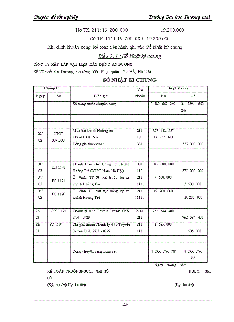image for page Hoàn thiện kế toán tài sản cố định hữu hình tại Công ty Xây lắp Vật liệu Xây dựng An Dương 1