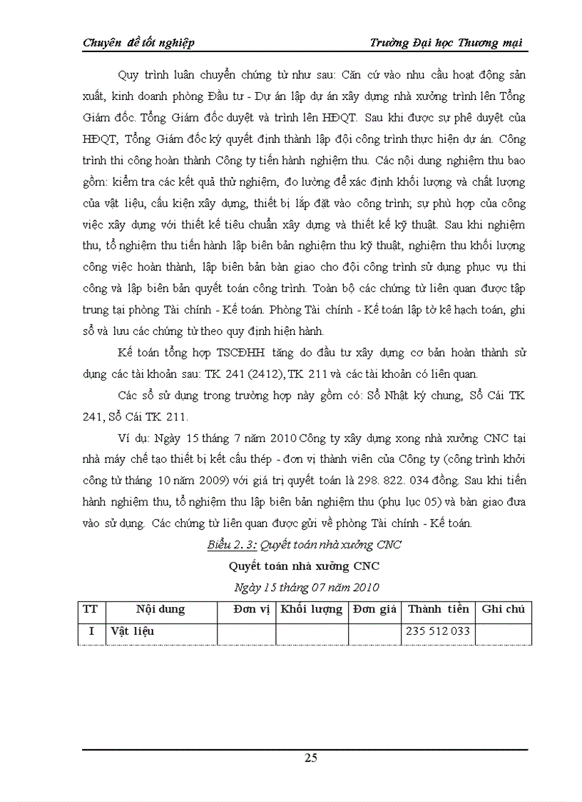 image for page Hoàn thiện kế toán tài sản cố định hữu hình tại Công ty Xây lắp Vật liệu Xây dựng An Dương 1