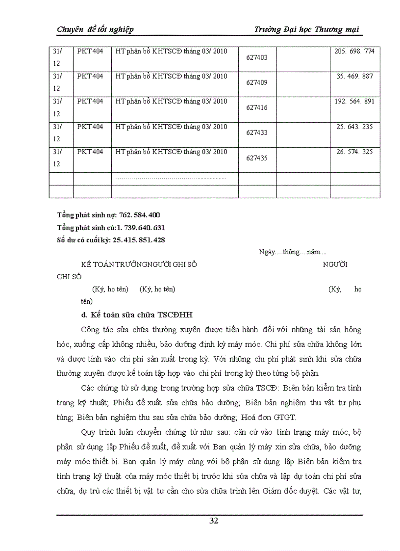 image for page Hoàn thiện kế toán tài sản cố định hữu hình tại Công ty Xây lắp Vật liệu Xây dựng An Dương 1