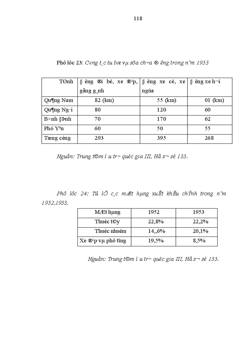 image for page Đảng bộ Liên khu V lãnh đạo xây dựng kinh tế trong kháng chiến chống thực dân Pháp 1945 1954