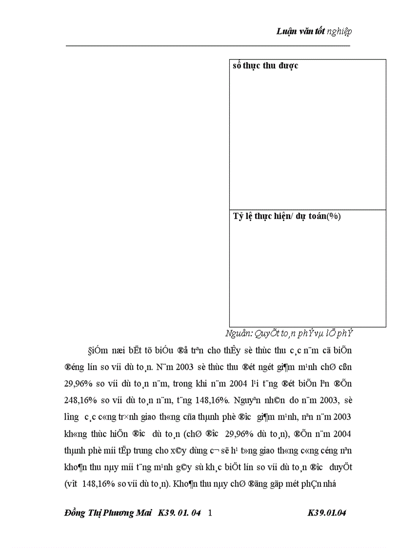 image for page giải pháp hoàn thiện quản lý và sử dụng nguồn thu phí lệ phí tại Sở giao thông công chính