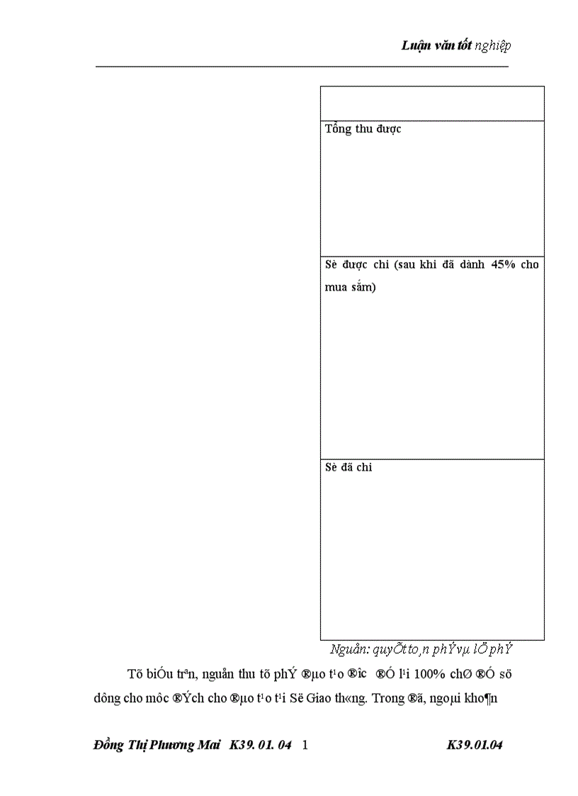 image for page giải pháp hoàn thiện quản lý và sử dụng nguồn thu phí lệ phí tại Sở giao thông công chính