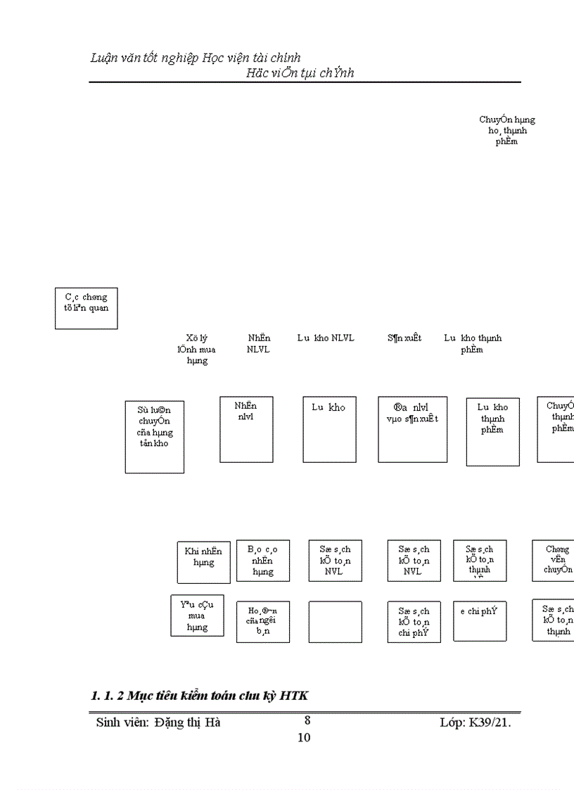 image for page Kiểm toán chu kỳ HTK trong quy trình kiểm toán BCTC do công ty Kiểm toán và Kế toán Hà Nội thực hiện 1