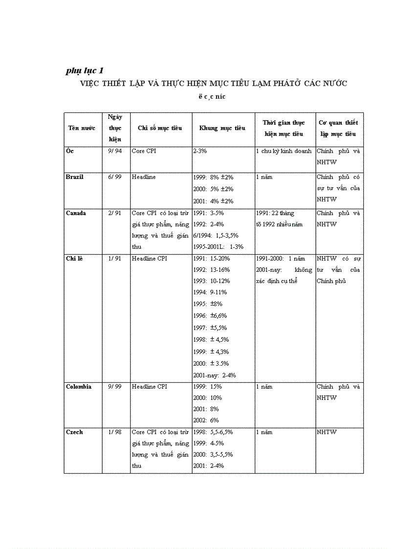 image for page Định hướng và giải pháp trong thực hiện chính sách tiền tệ nhằm kiểm soát lạm phát ở Cộng hòa Dân chủ Nhân dân Lào