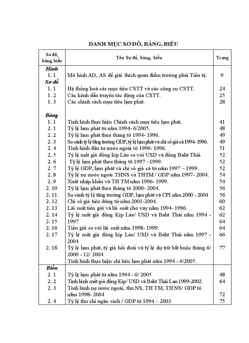 image for page Định hướng và giải pháp trong thực hiện chính sách tiền tệ nhằm kiểm soát lạm phát ở Cộng hòa Dân chủ Nhân dân Lào