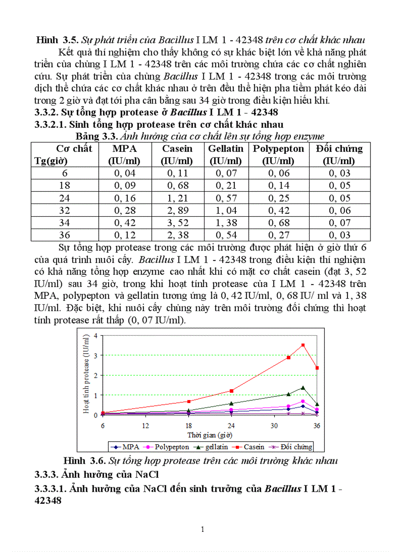 image for page Tuyển chọn chủng Bacillus từ rừng ngập mặn sinh mạnh protease kiềm và bước đầu định hướng ứng dụng 1