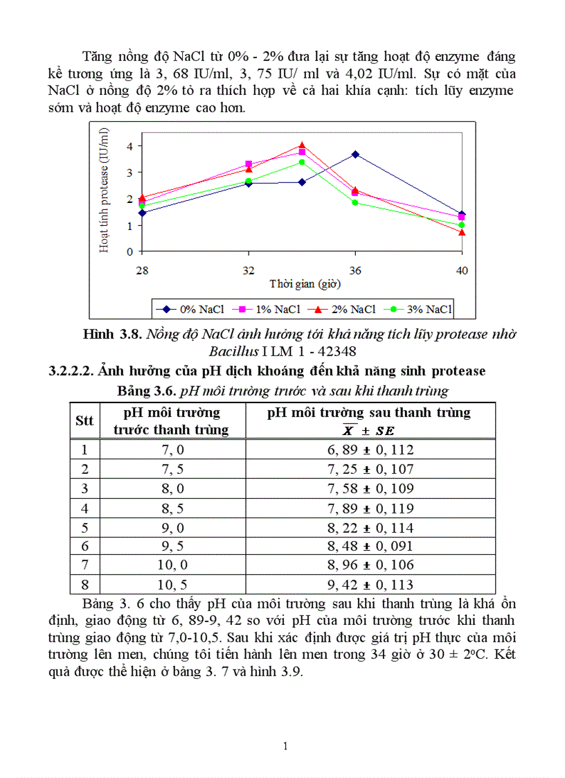 image for page Tuyển chọn chủng Bacillus từ rừng ngập mặn sinh mạnh protease kiềm và bước đầu định hướng ứng dụng 1