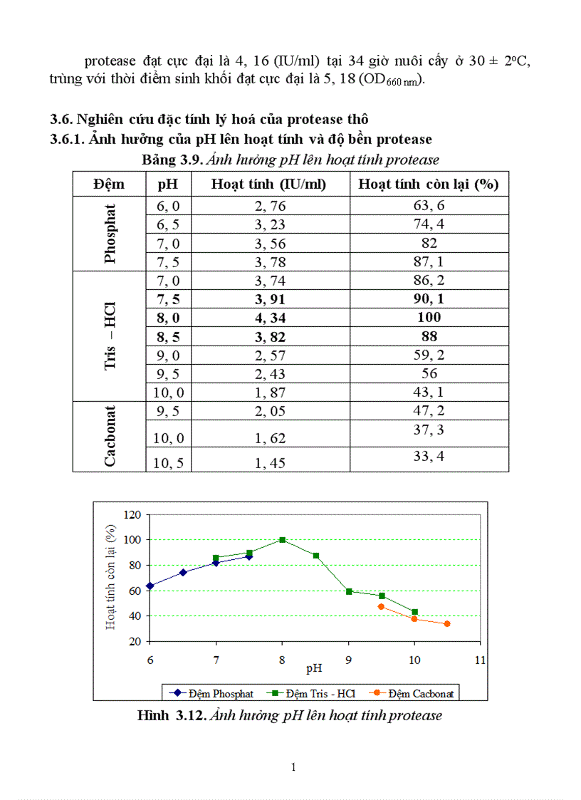 image for page Tuyển chọn chủng Bacillus từ rừng ngập mặn sinh mạnh protease kiềm và bước đầu định hướng ứng dụng 1