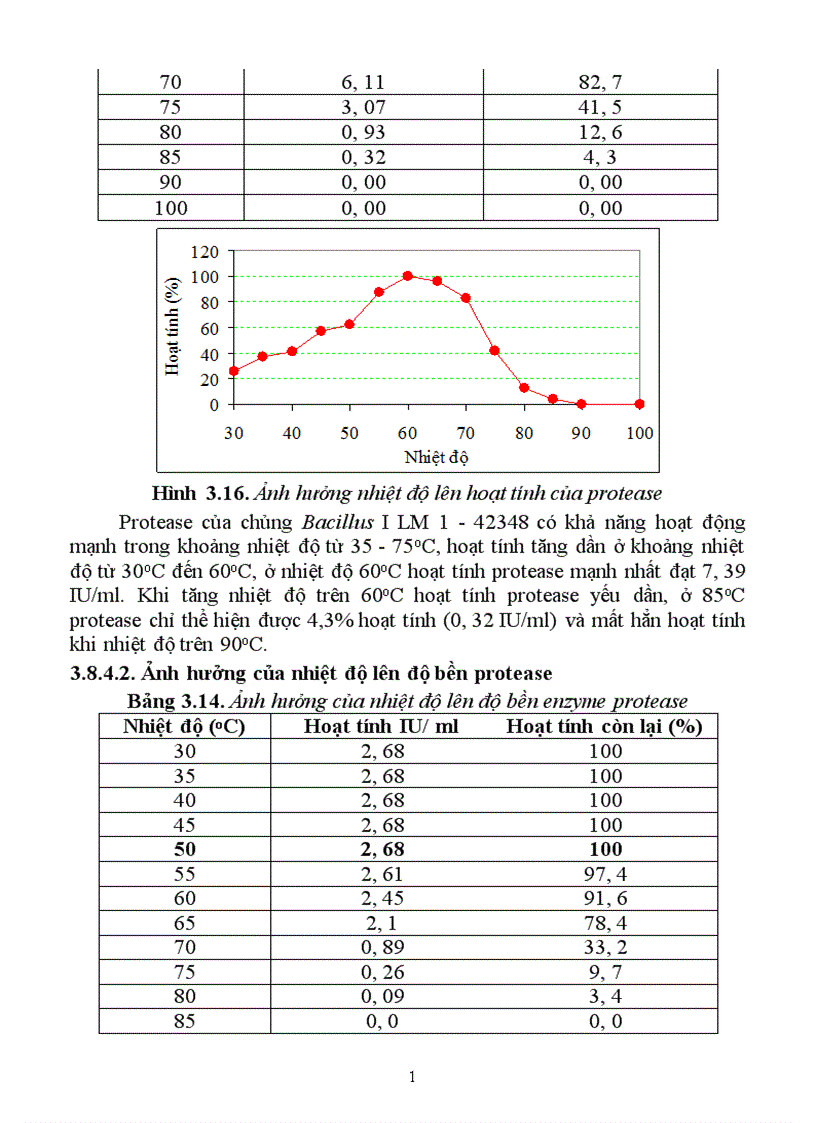 image for page Tuyển chọn chủng Bacillus từ rừng ngập mặn sinh mạnh protease kiềm và bước đầu định hướng ứng dụng 1