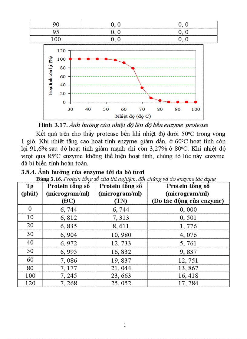 image for page Tuyển chọn chủng Bacillus từ rừng ngập mặn sinh mạnh protease kiềm và bước đầu định hướng ứng dụng 1