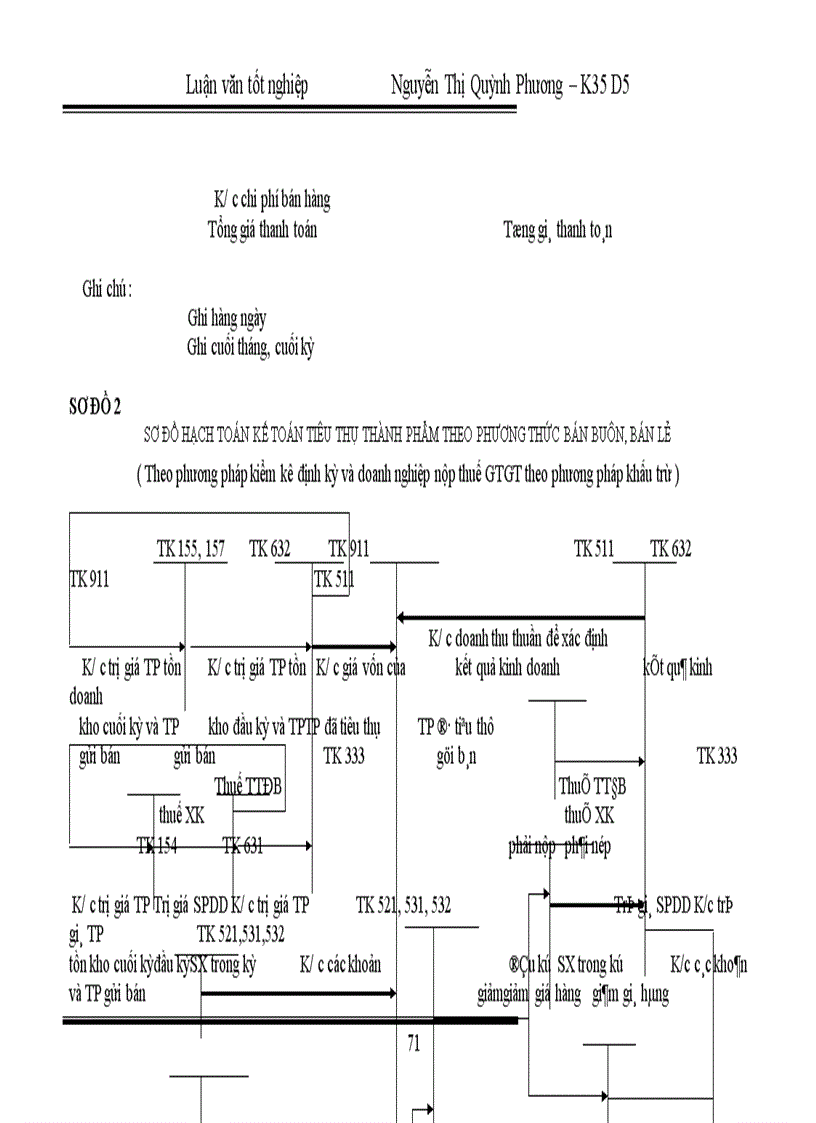 image for page Hoàn thiện kế toán nghiệp vụ tiêu thụ thành phẩm tại Công ty Liên Hợp Thực Phẩm Hà Tây 1