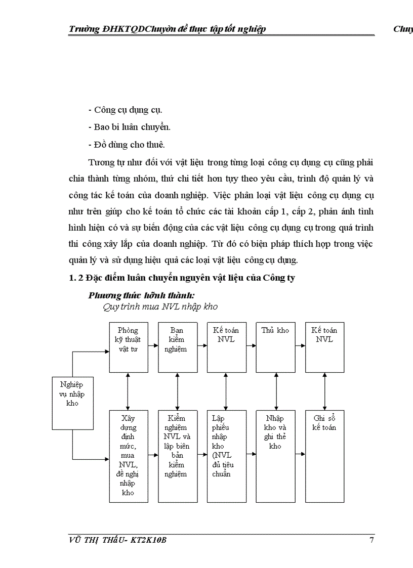 image for page Hoàn thiện kế toán nguyên vật liệu công cụ dụng cụ tại Công ty cổ phần xây dựng số 2 Thăng Long 1