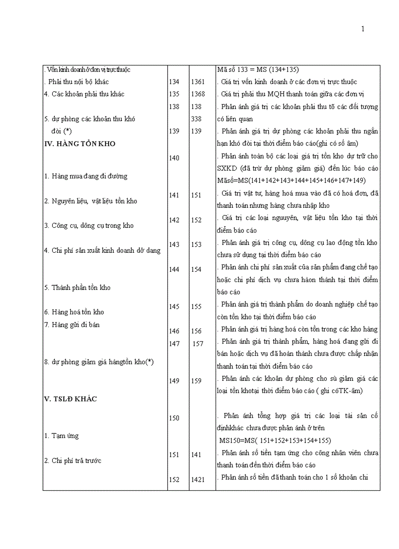 image for page Hoàn thiện bảng cân đối kế toán Việt nam 1