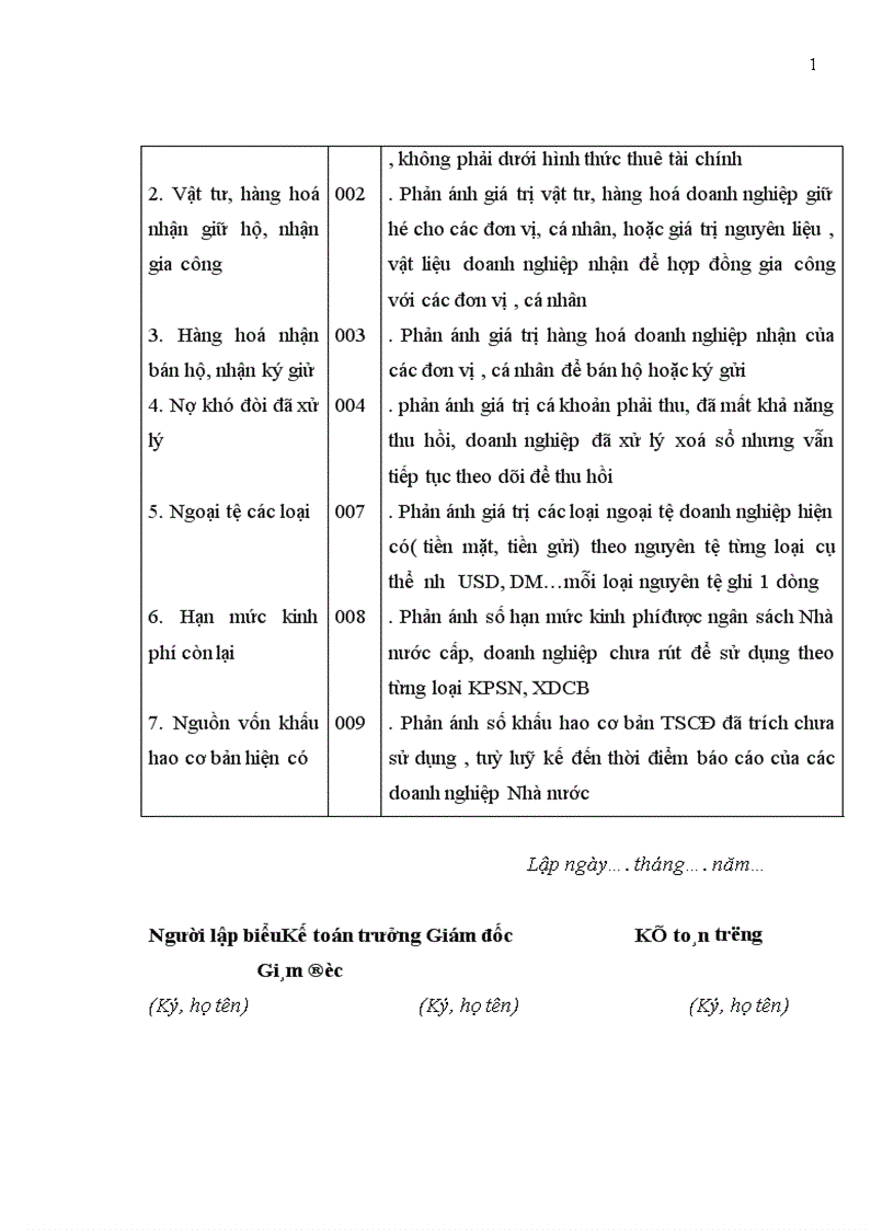 image for page Hoàn thiện bảng cân đối kế toán Việt nam 1