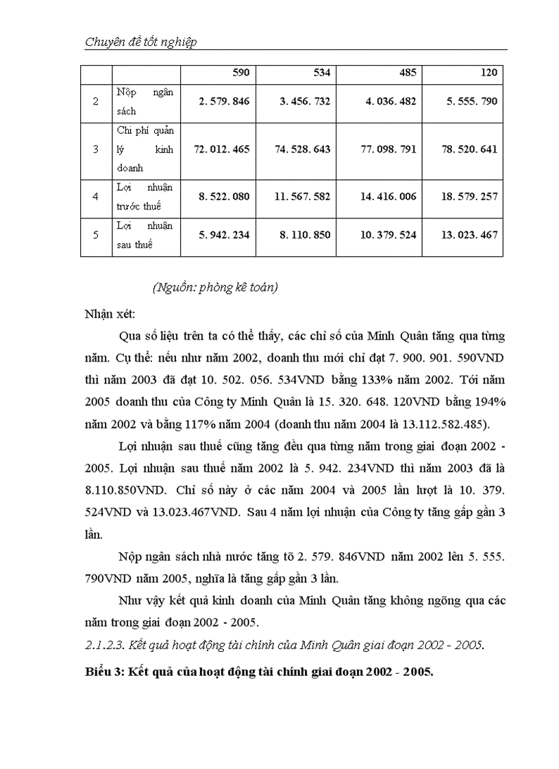 image for page Giải pháp Marketing thúc đẩy hoạt động kinh doanh của Công ty công nghệ phẩm Minh Quân 1